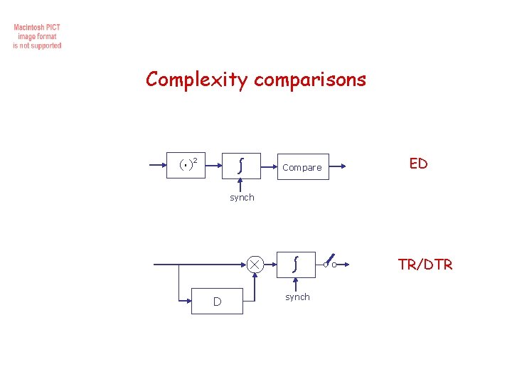 Complexity comparisons (. ) 2 Compare ED synch TR/DTR D synch 