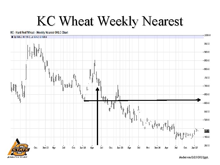 KC Wheat Weekly Nearest Anderson/2/25/2021 ppt. 