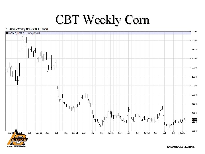 CBT Weekly Corn Anderson/2/25/2021 ppt. 