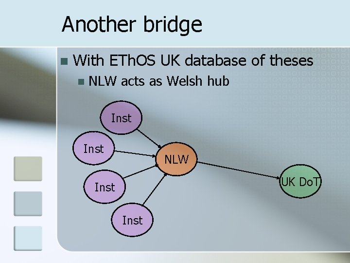 Another bridge n With ETh. OS UK database of theses n NLW acts as
