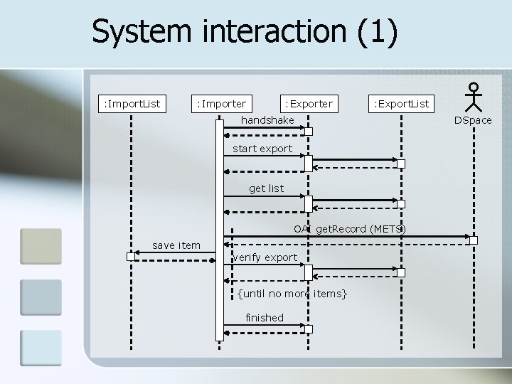 System interaction (1) : Import. List : Importer : Export. List handshake start export