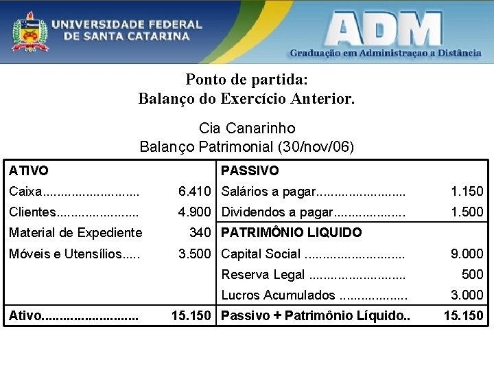 Ponto de partida: Balanço do Exercício Anterior. Cia Canarinho Balanço Patrimonial (30/nov/06) ATIVO PASSIVO