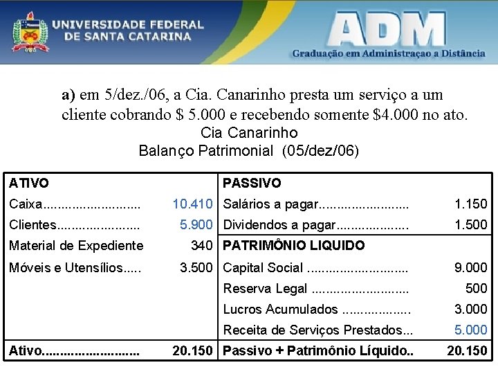 a) em 5/dez. /06, a Cia. Canarinho presta um serviço a um cliente cobrando