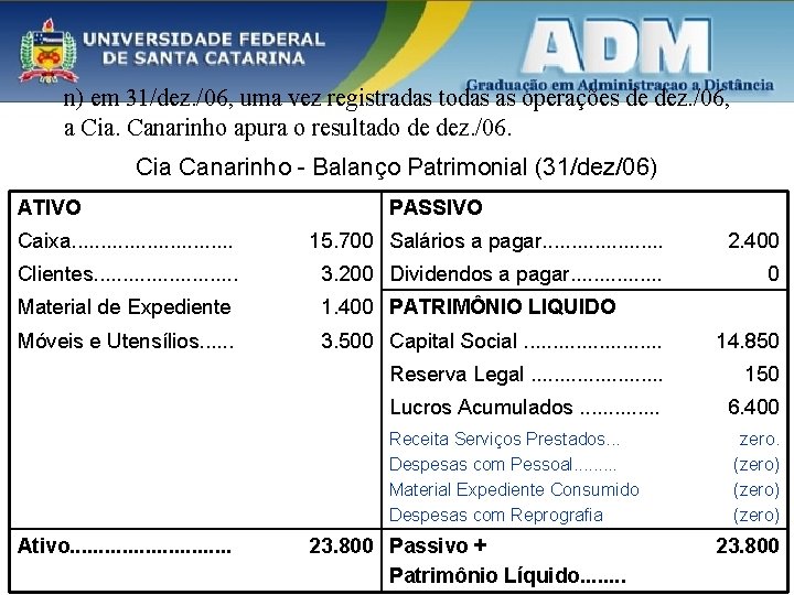 n) em 31/dez. /06, uma vez registradas todas as operações de dez. /06, a