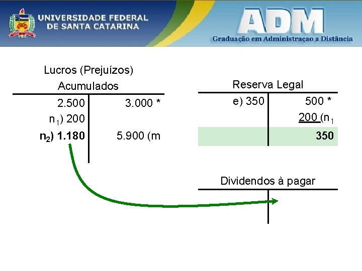 Lucros (Prejuízos) Acumulados 2. 500 n 1) 200 3. 000 * n 2) 1.