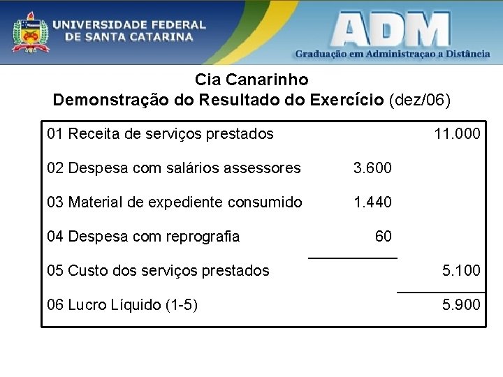 Cia Canarinho Demonstração do Resultado do Exercício (dez/06) 01 Receita de serviços prestados 11.