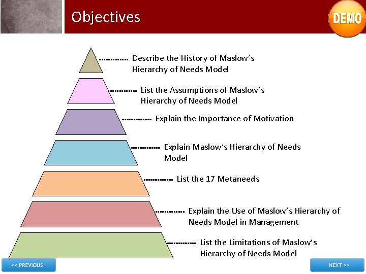 Objectives Describe the History of Maslow’s Hierarchy of Needs Model List the Assumptions of