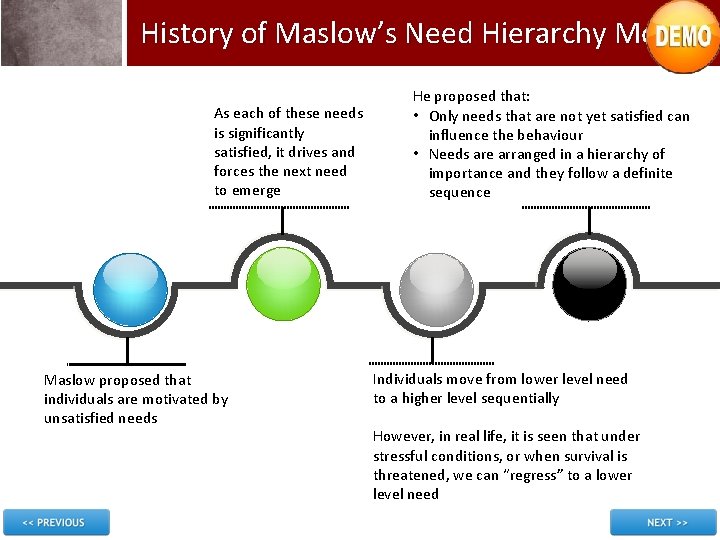History of Maslow’s Need Hierarchy Model As each of these needs is significantly satisfied,