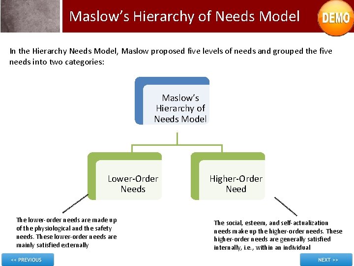 Maslow’s Hierarchy of Needs Model In the Hierarchy Needs Model, Maslow proposed five levels