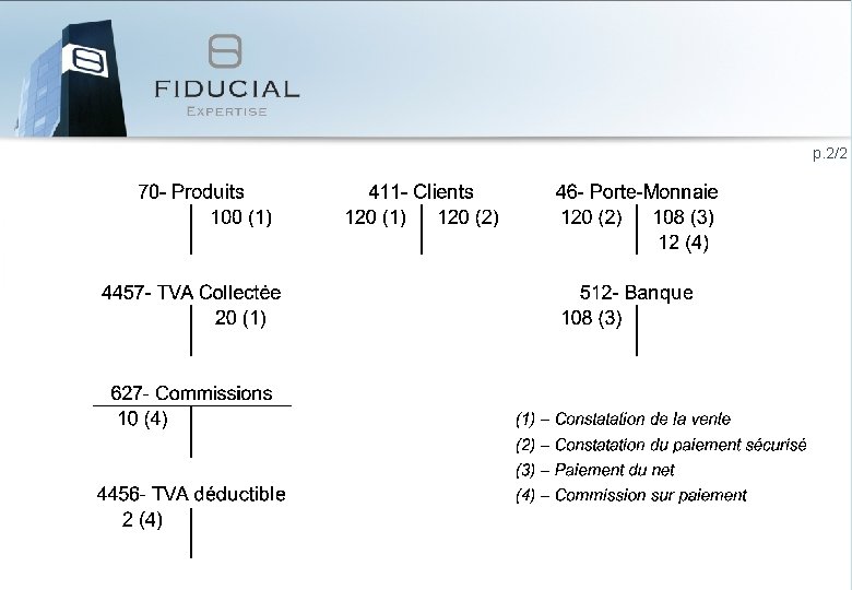 p. 2/2 