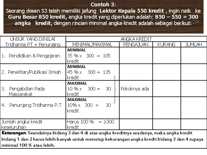 Contoh 3: Seorang dosen S 3 telah memiliki jafung Lektor Kepala 550 kredit ,