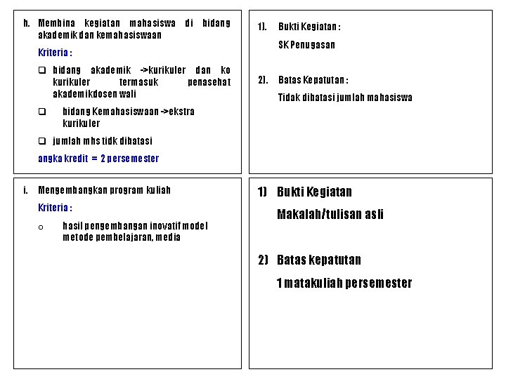 h. Membina kegiatan mahasiswa di bidang akademik dan kemahasiswaan 1). SK Penugasan Kriteria :