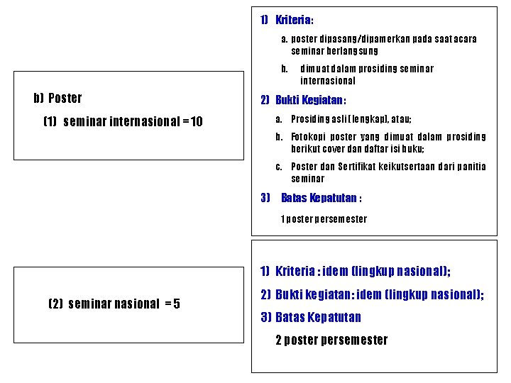 1) Kriteria: a. poster dipasang/dipamerkan pada saat acara seminar berlangsung b. b) Poster (1)