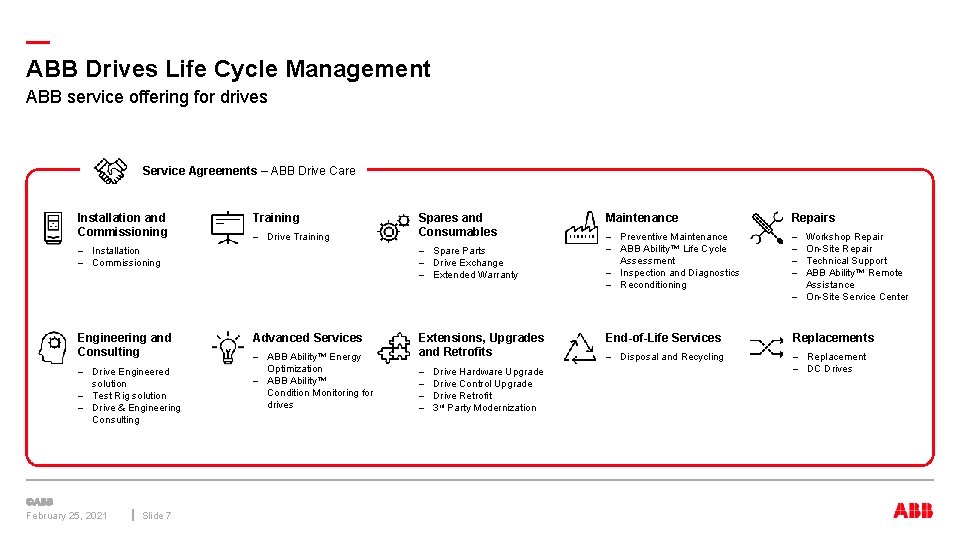— ABB Drives Life Cycle Management ABB service offering for drives Service Agreements –