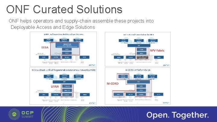 ONF Curated Solutions ONF helps operators and supply-chain assemble these projects into Deployable Access