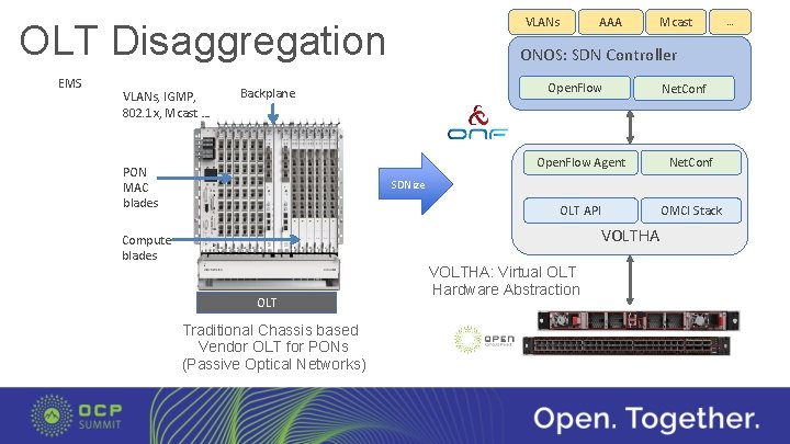 OLT Disaggregation EMS VLANs, IGMP, 802. 1 x, Mcast … Mcast ONOS: SDN Controller