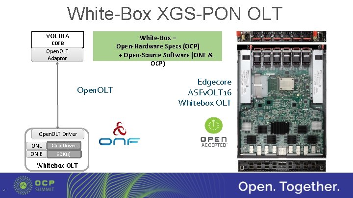 White-Box XGS-PON OLT VOLTHA core White-Box = Open-Hardware Specs (OCP) + Open-Source Software (ONF