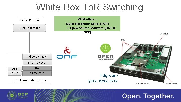 White-Box To. R Switching Fabric Control SDN Controller White-Box = Open-Hardware Specs (OCP) +