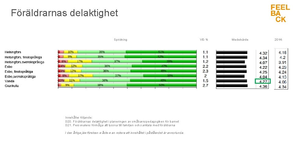 Föräldrarnas delaktighet Spridning Innehåller följande: D 20. Föräldrarnas delaktighet i planeringen av småbarnspedagogiken för