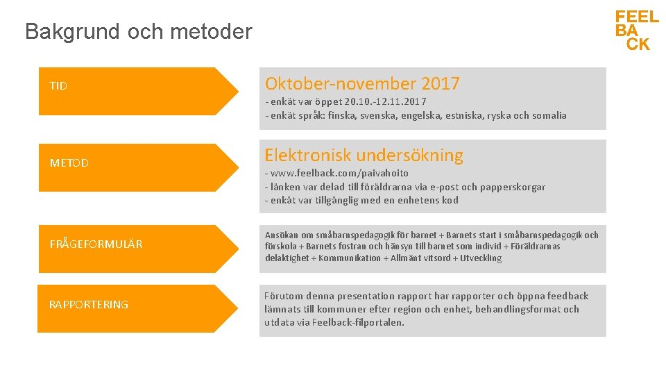 Bakgrund och metoder TID Oktober-november 2017 - enkät var öppet 20. 10. -12. 11.