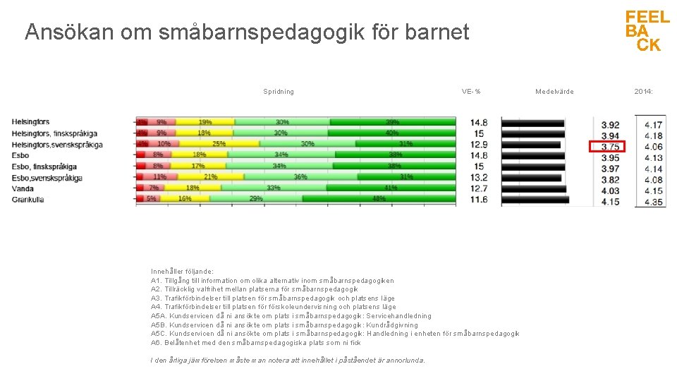 Ansökan om småbarnspedagogik för barnet Spridning VE-% Innehåller följande: A 1. Tillgång till information