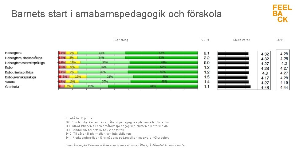 Barnets start i småbarnspedagogik och förskola Spridning Innehåller följande: B 7. Första intrycket av