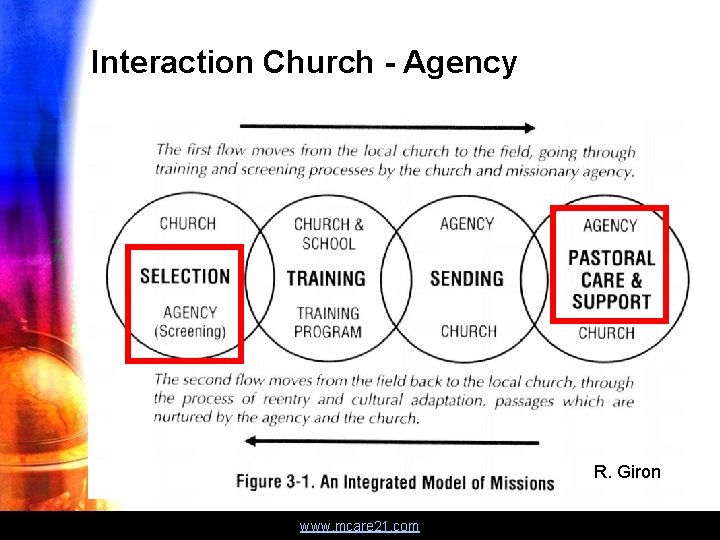 Interaction Church - Agency R. Giron www. mcare 21. com 