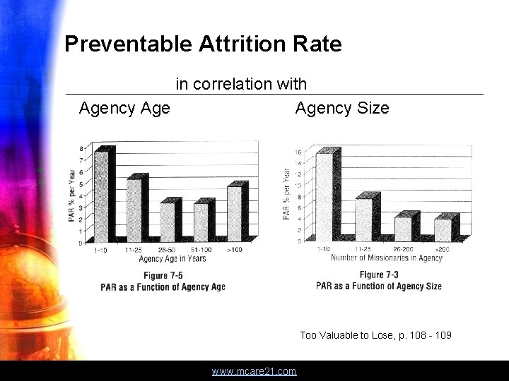 Preventable Attrition Rate in correlation with Agency Size Too Valuable to Lose, p. 108