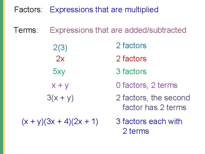 Factors: Expressions that are multiplied Terms: Expressions that are added/subtracted 2(3) 2 x 2