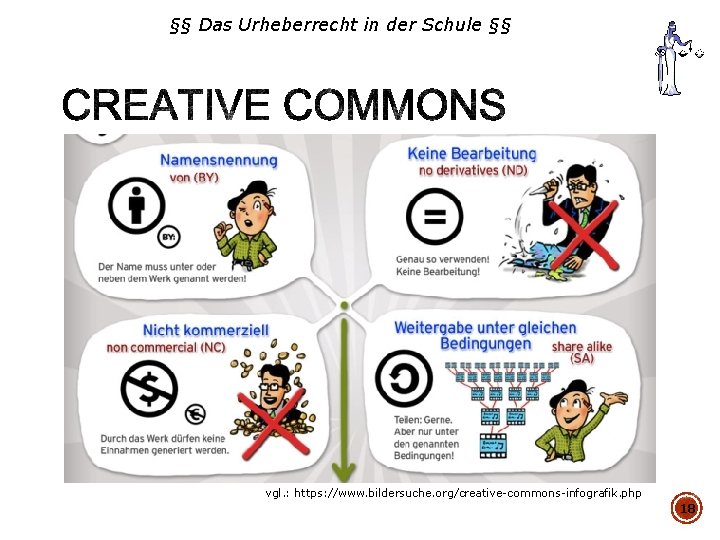 §§ Das Urheberrecht in der Schule §§ vgl. : https: //www. bildersuche. org/creative-commons-infografik. php