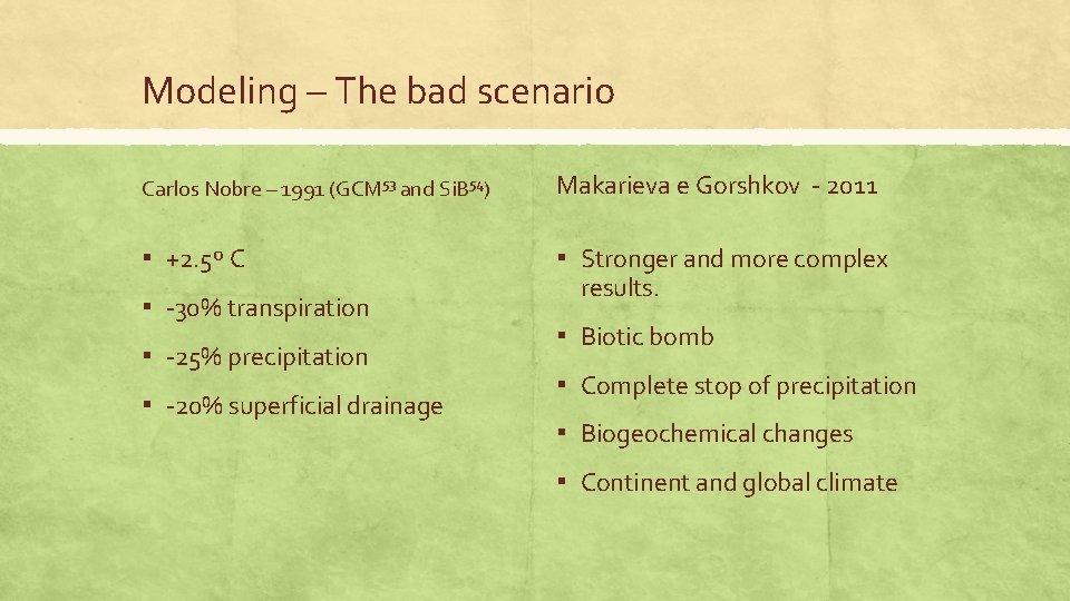 Modeling – The bad scenario Carlos Nobre – 1991 (GCM⁵³ and Si. B⁵⁴) Makarieva