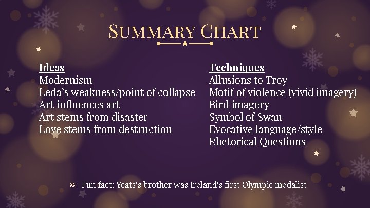 Summary Chart Ideas Modernism Leda’s weakness/point of collapse Art influences art Art stems from