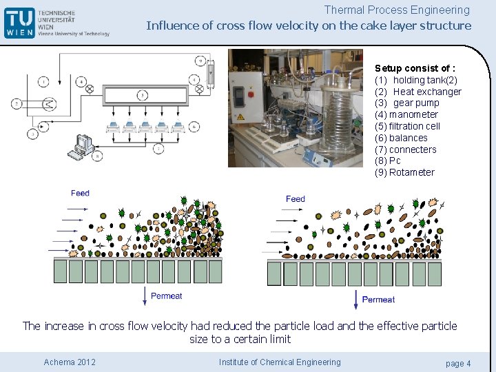 Thermal Process Engineering Application of Nanofiltration on Membrane