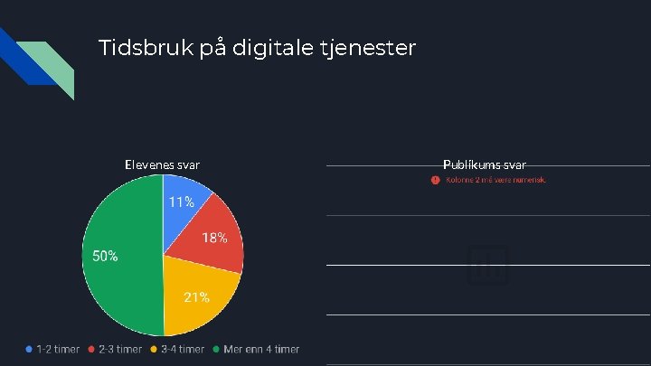 Tidsbruk på digitale tjenester Elevenes svar Publikums svar 