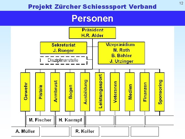 Projekt Zürcher Schiesssport Verband Personen 12 