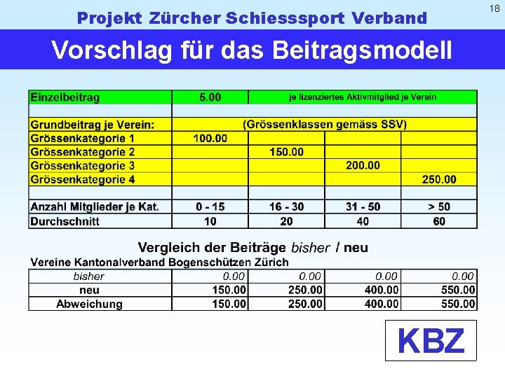 Projekt Zürcher Schiesssport Verband Vorschlag für das Beitragsmodell KBZ 18 