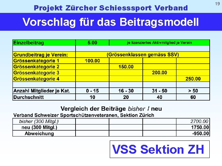 Projekt Zürcher Schiesssport Verband Vorschlag für das Beitragsmodell VSS Sektion ZH 19 