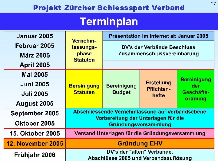 Projekt Zürcher Schiesssport Verband Terminplan 27 