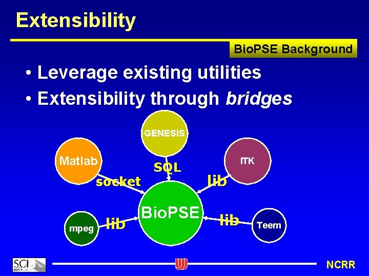 Extensibility Bio. PSE Background • Leverage existing utilities • Extensibility through bridges GENESIS Matlab