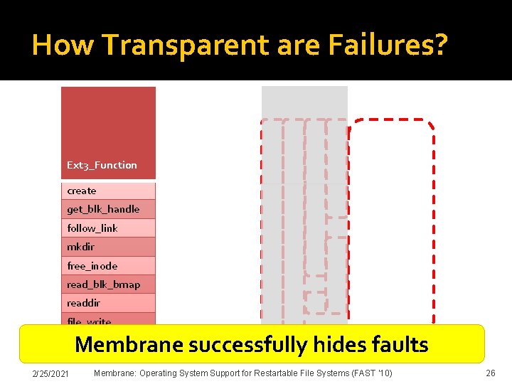 How Transparent are Failures? FS Usable? o ✗ ✗ ✗ d ✓ ✓ ✓
