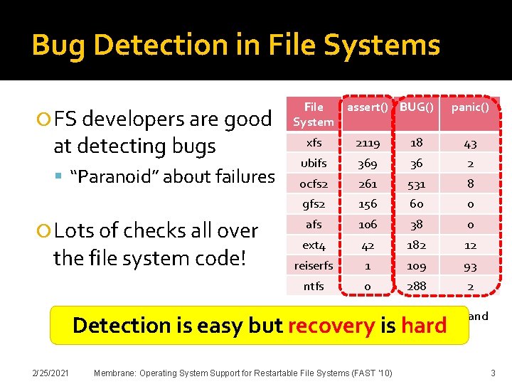 Bug Detection in File Systems FS developers are good at detecting bugs “Paranoid” about