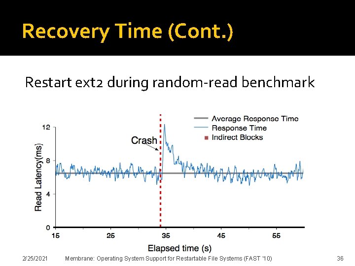 Recovery Time (Cont. ) Restart ext 2 during random-read benchmark 2/25/2021 Membrane: Operating System