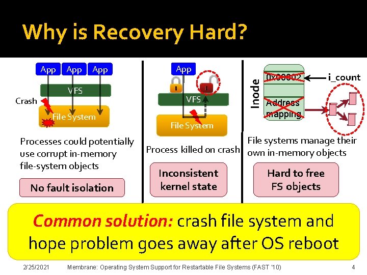 Why is Recovery Hard? Crash App VFS File System Processes could potentially use corrupt
