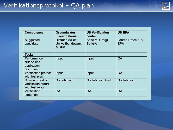 Verifikationsprotokol – QA plan 