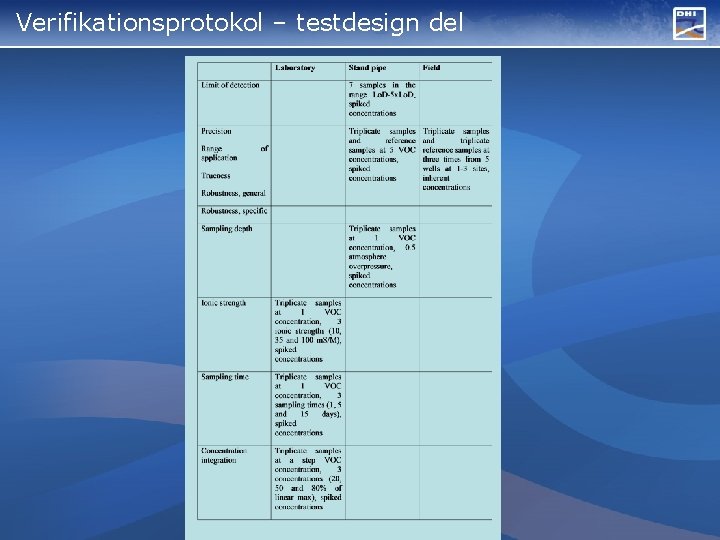 Verifikationsprotokol – testdesign del 