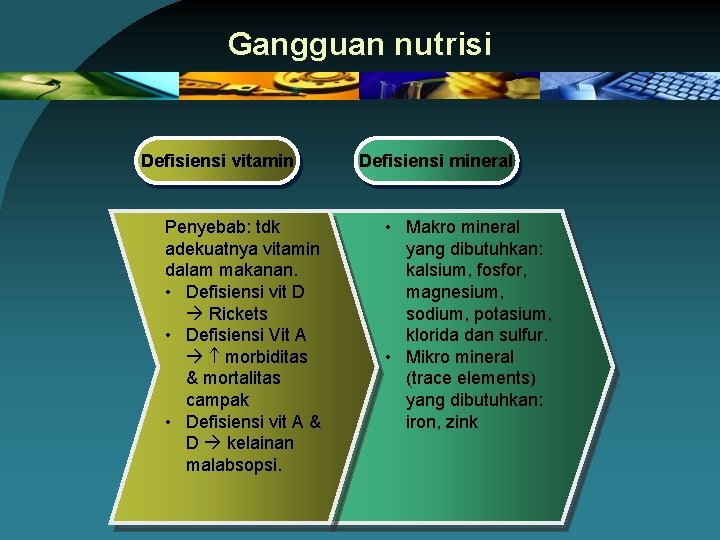 Gangguan nutrisi Defisiensi vitamin Penyebab: tdk adekuatnya vitamin dalam makanan. • Defisiensi vit D