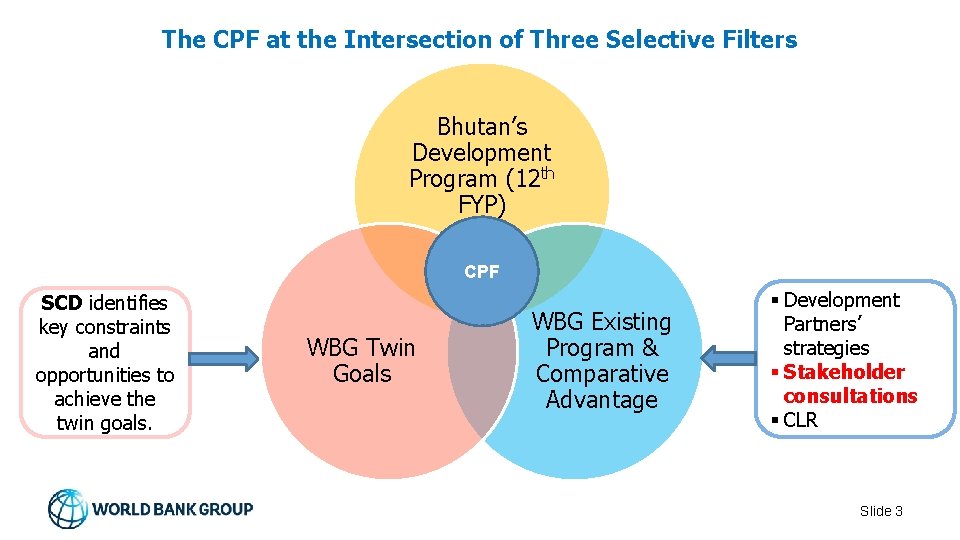 The CPF at the Intersection of Three Selective Filters Bhutan’s Development Program (12 th