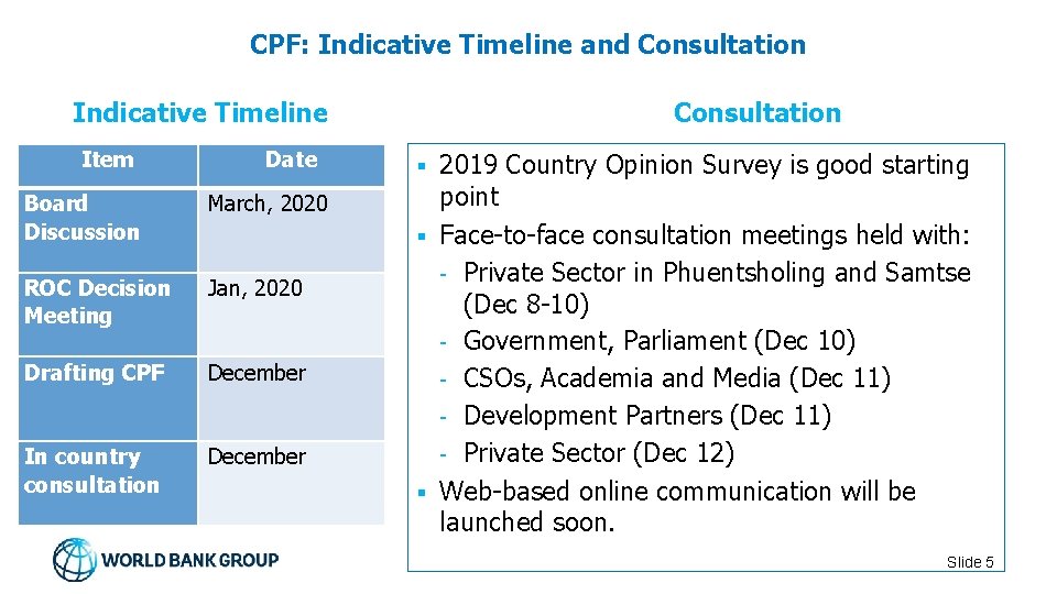 CPF: Indicative Timeline and Consultation Indicative Timeline Item Date Board Discussion March, 2020 ROC