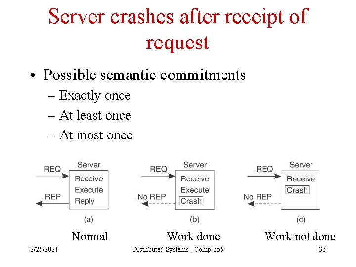 Server crashes after receipt of request • Possible semantic commitments – Exactly once –