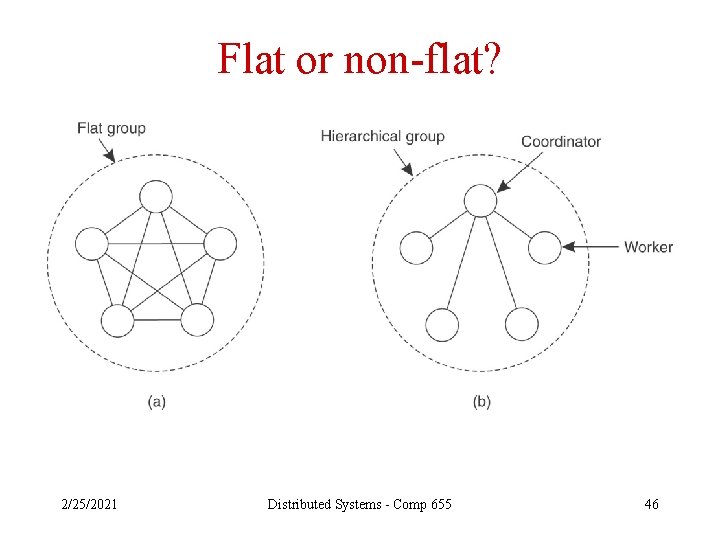 Flat or non-flat? 2/25/2021 Distributed Systems - Comp 655 46 